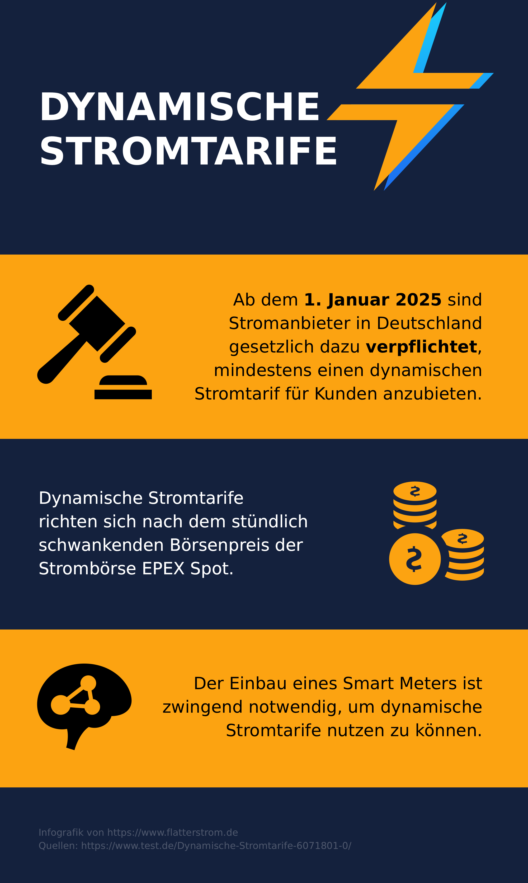 Infografik mit Funktionsweise, Vor- und Nachteilen dynamischer Stromtarife im Überblick