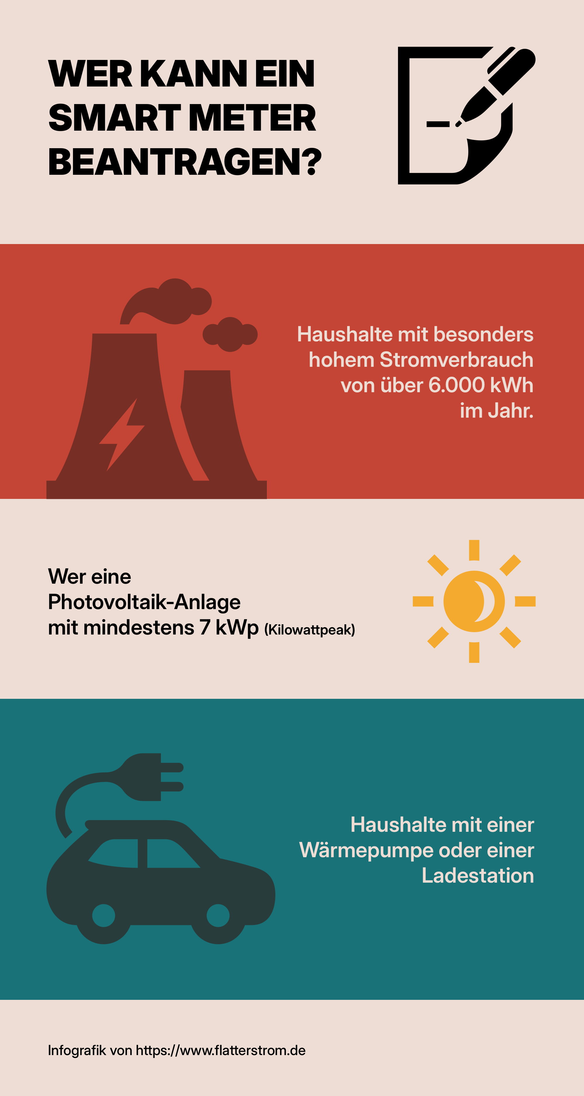 Infografik mit Übersicht zu Kosten, Einbaupflicht und Stromspar-Potenzial von Smart Metern