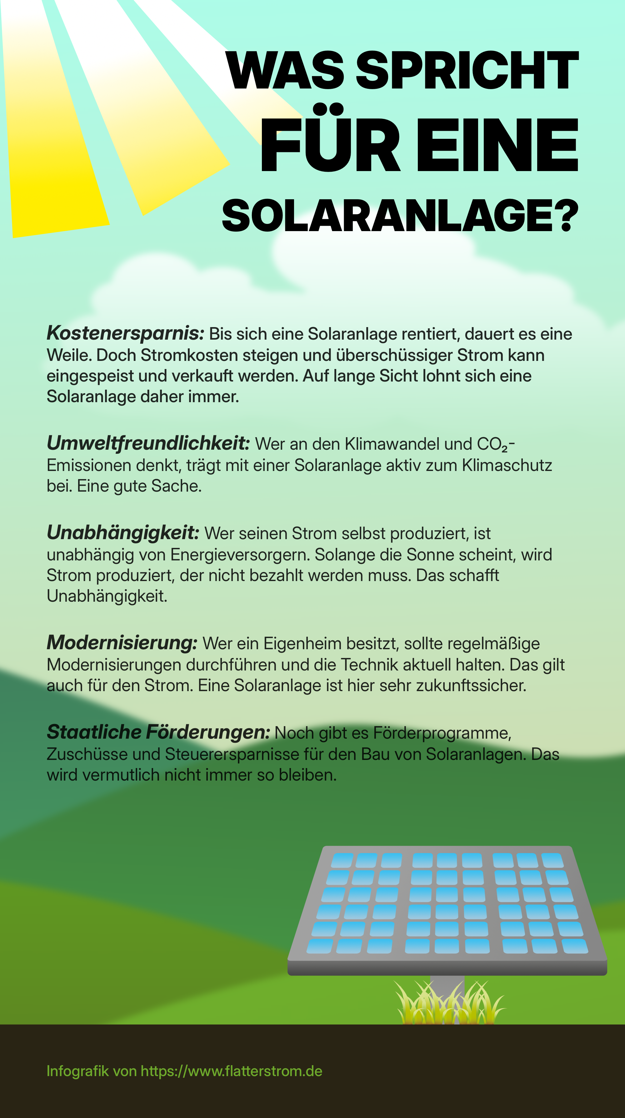 Infografik mit Übersicht zu Photovoltaik, Stromspeicher und Wirtschaftlichkeit von Solaranlagen